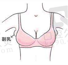 五、深圳美莱医疗美容医院医生预约挂号攻略