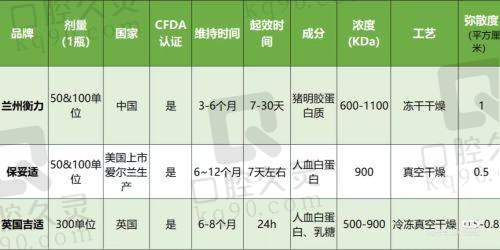 深圳美莱其他非凡医生：各有专长显实力