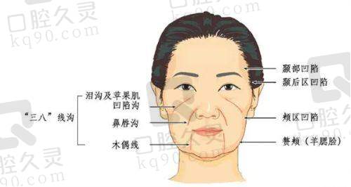 山东时光医疗美容门诊部医生团队介绍