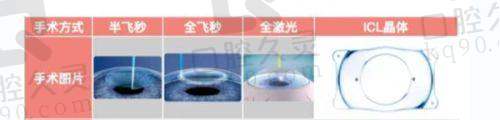 无锡华厦眼科医院电话号码