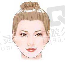 东莞东城紫芯医疗美容的硬件设施