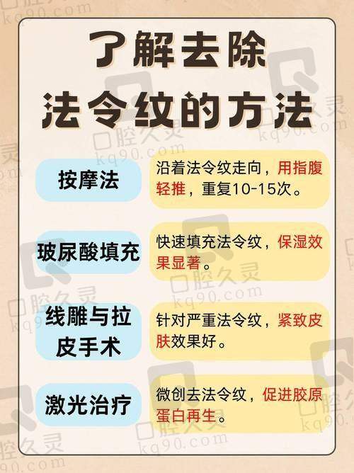 三、影响法令纹费用的因素