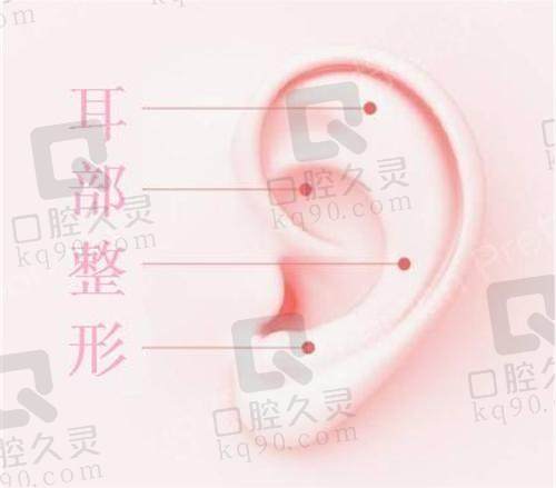 想了解武汉刘嘉锋医生耳再造手术费用？这篇含费用明细及技术优势的攻略别错过！