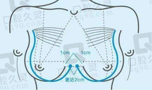 辽宁曙光医院的口碑和评价如何？