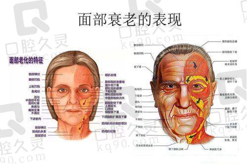 王博谦医生擅长哪些医美项目？