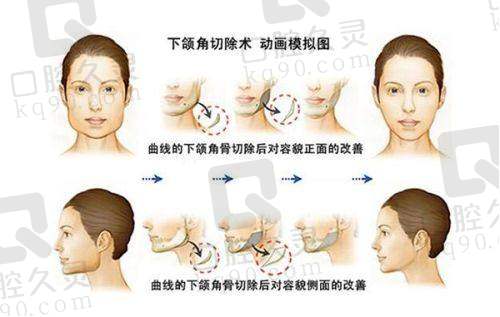 辽宁曙光医院的医疗设备精良吗？