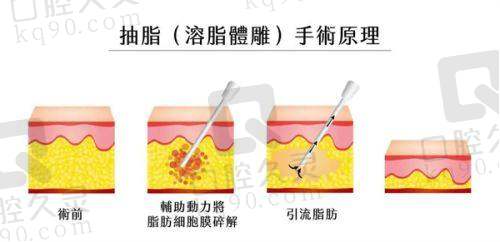太原军大整形医院正规吗？