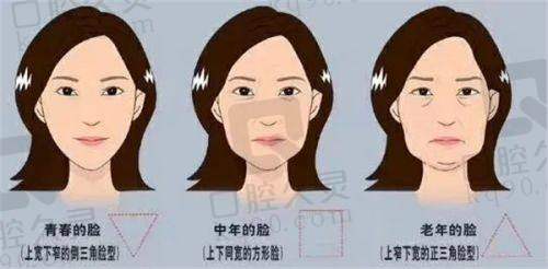 医院设备水平与技术怎样？