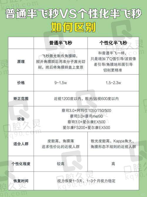 前往昆明眼科医院的交通方式