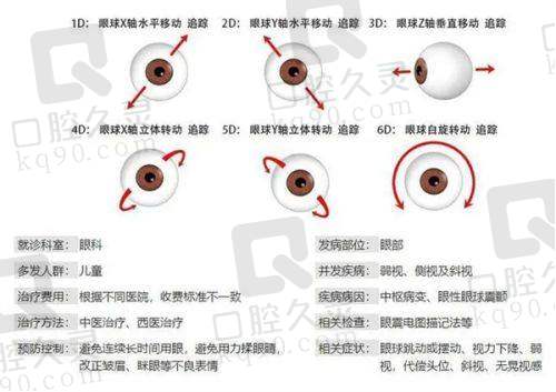 无锡华厦眼科医院黄亮医生之个人背景与资质