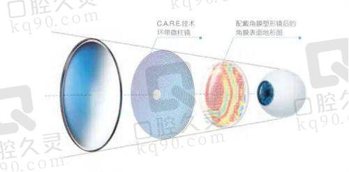 昆明眼科医院的地理位置