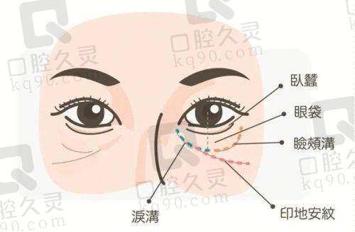 五、总结与建议