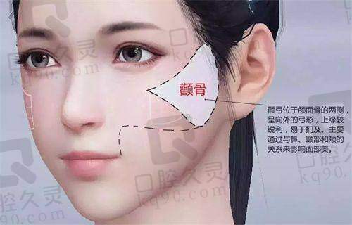 北京童颜塑美医疗美容诊所技术好不好？