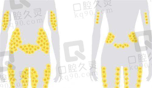 中山爱汇星医疗美容医院预约方式