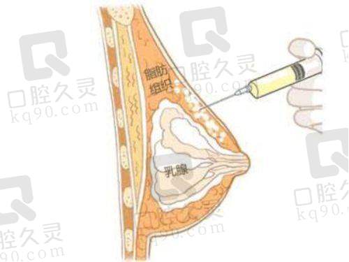 七、南宁九臻医疗美容诊所地址及交通