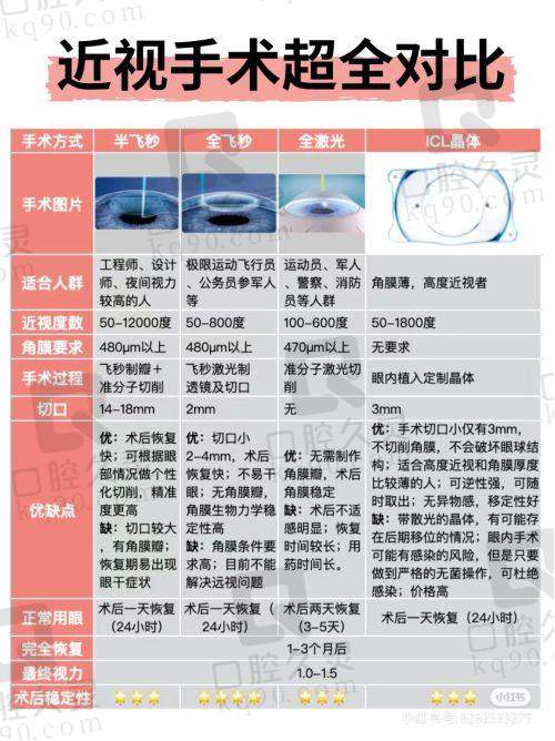 福州普瑞眼科门诊部营业时间