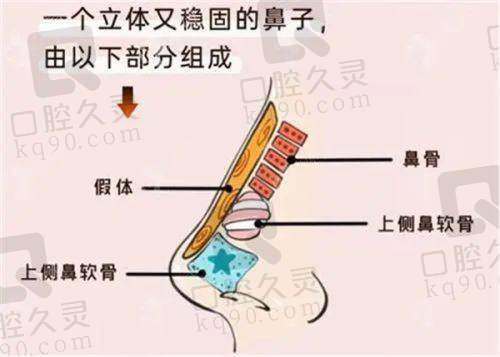 广州治疗富贵包专科医院的吸脂技术有何不同？