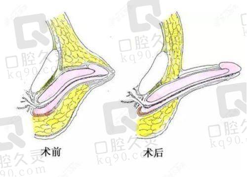 昆明韩辰医疗美容医院预约方式