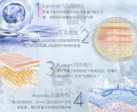 二、厦门修志夫整形正规吗？来看看医院资质：