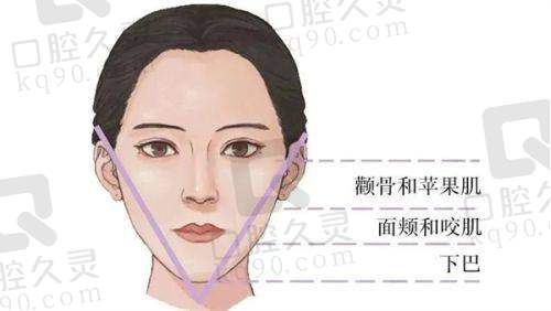 七、深圳大学总医院整形科真实的患者评价如下：