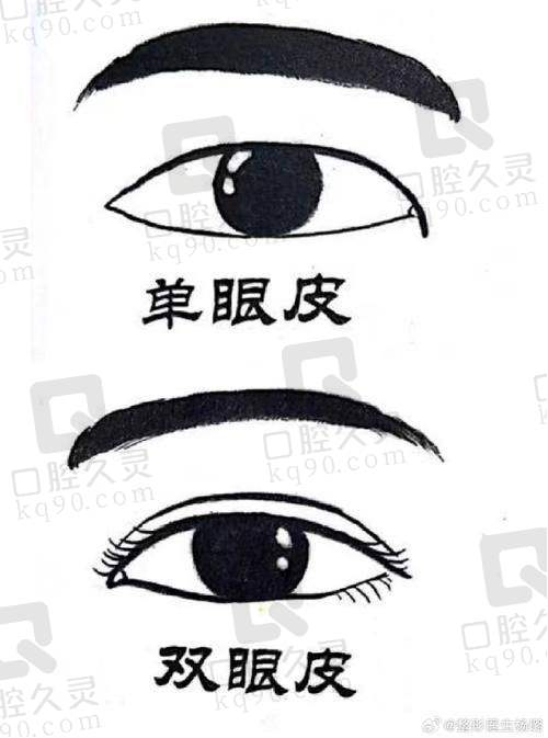 上海时光余东医生的手术理念与方法