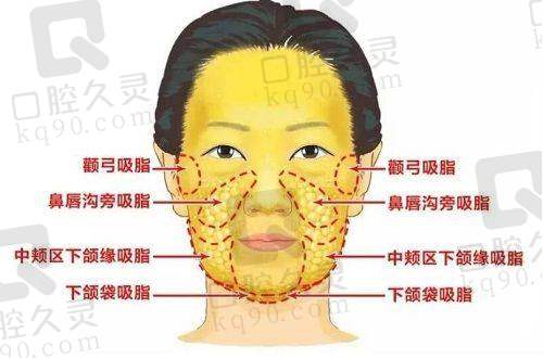 乐山达芬奇医疗美容刘宁医生资质信息