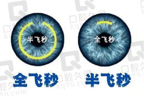 哈尔滨普瑞眼科是国有还是私立的？价格灵活透明的私立特色
