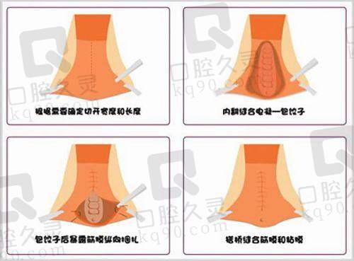 重庆当代整形外科医院杨登齐医生资质信息
