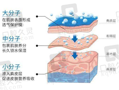 三、医院口碑及实例分享