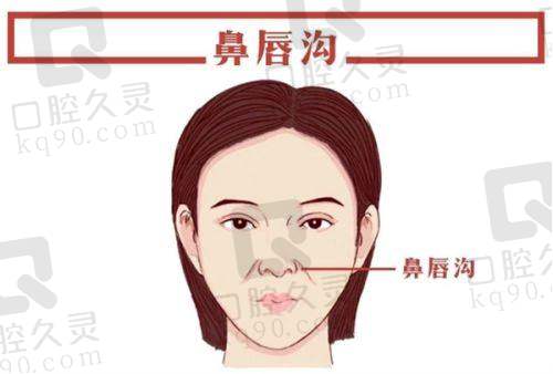 邯郸伊星兰积医疗美容门诊部正规吗？