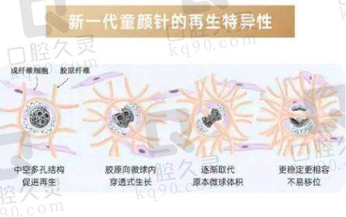 一、哈尔滨超龙医疗美容医院，详细展开介绍医院资料，资质、成就、和擅长项目等各个方面的内容