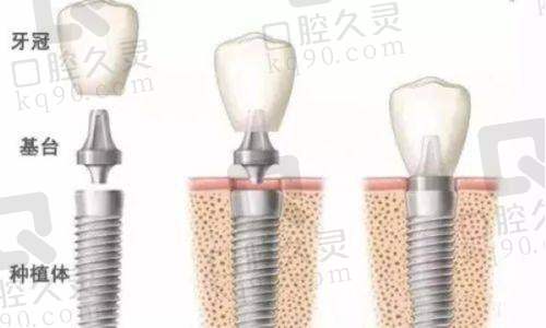 四、十堰市仁美口腔医院地址和联系方式