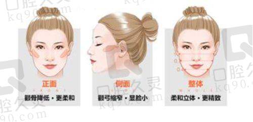 医院官网是联系袁强博士的第一站吗？