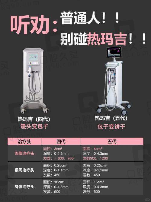 液态热玛吉的成效与体验