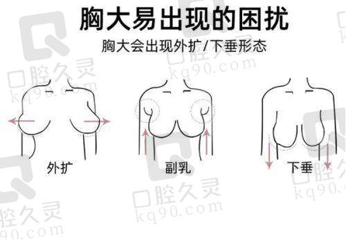 深圳阳光鼻修复的方案制定