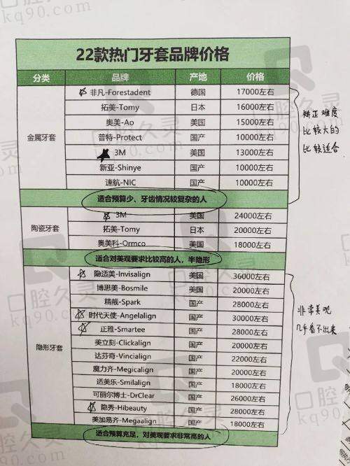 玉林爱尔眼科医院的价格情况