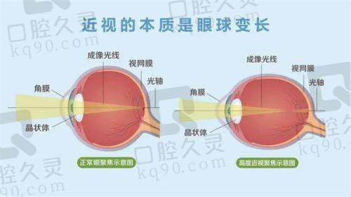 郑州巩义阳光医院眼科周武营医生社会职称