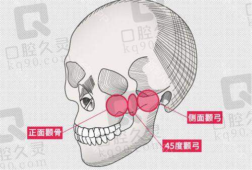 晋中兰积医疗美容诊所医生团队