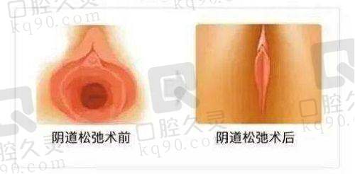 三、廊坊星范医疗美容门诊部诊疗项目有哪些？