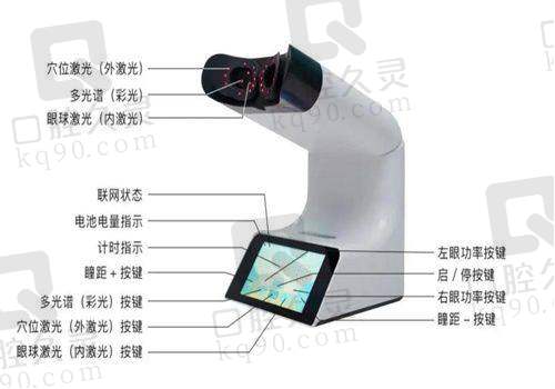 就诊准备与注意事项