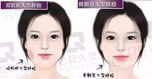 二、昆明韩辰整形医院擅长的项目及技术优势