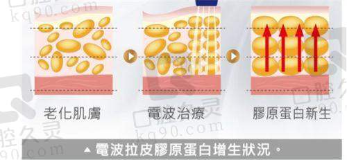 长沙雅美医疗美容医院与其他医院相比有哪些优势？