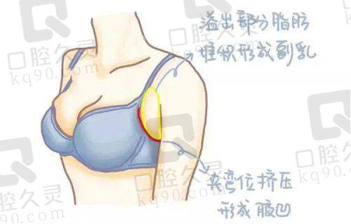 长沙雅美医疗美容医院的口碑好不好？