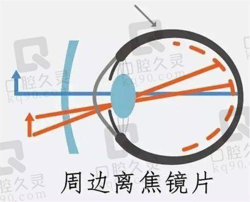 徐州市第一人民医院眼科的地址及交通