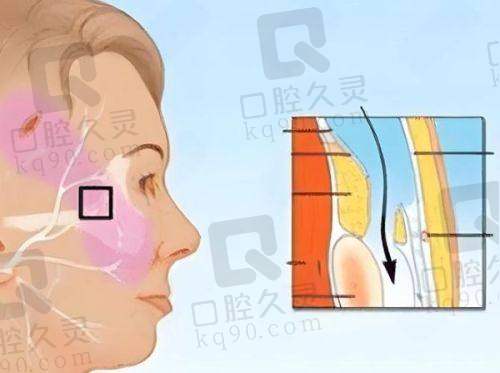 揭阳华美整形美容医院设施设备状况