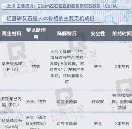 邢台博爱整形医院医生团队介绍