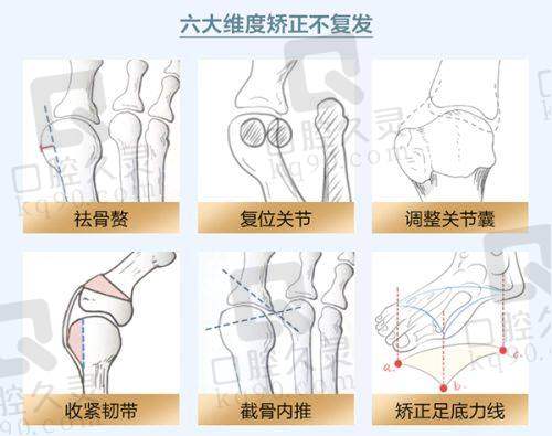 南昌焕馨医学美容门诊基本信息