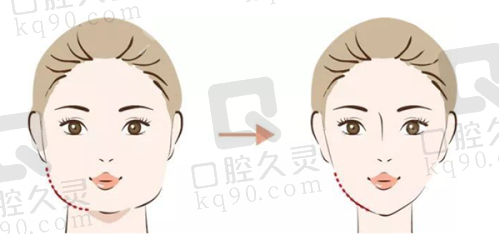 广州中家医家庭医生赵慧慧的行业认可