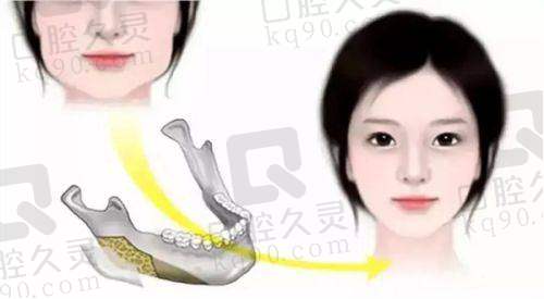 邢台伊美医疗美容诊所交通路线