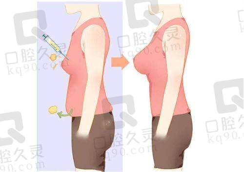 南昌焕馨医学美容门诊医生团队介绍